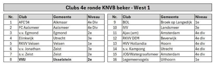Teams 4e ronde KNVB-beker